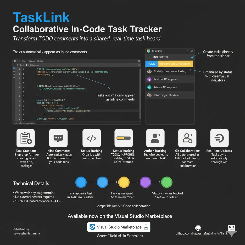 TaskLink - Full-Stack Development Project